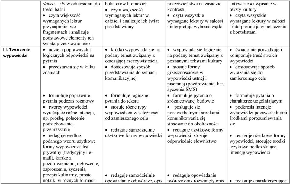 prośbę, polecenie, podziękowanie, przepraszanie redaguje według podanego wzoru użytkowe formy wypowiedzi: list prywatny (tradycyjny i e- mail), kartkę z pozdrowieniami, ogłoszenie, zaproszenie,