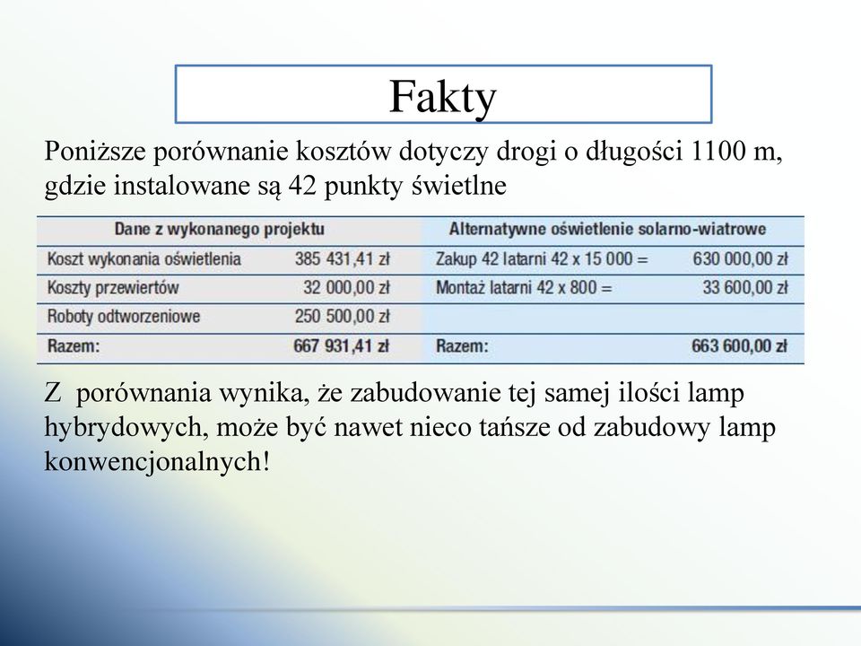 porównania wynika, że zabudowanie tej samej ilości lamp