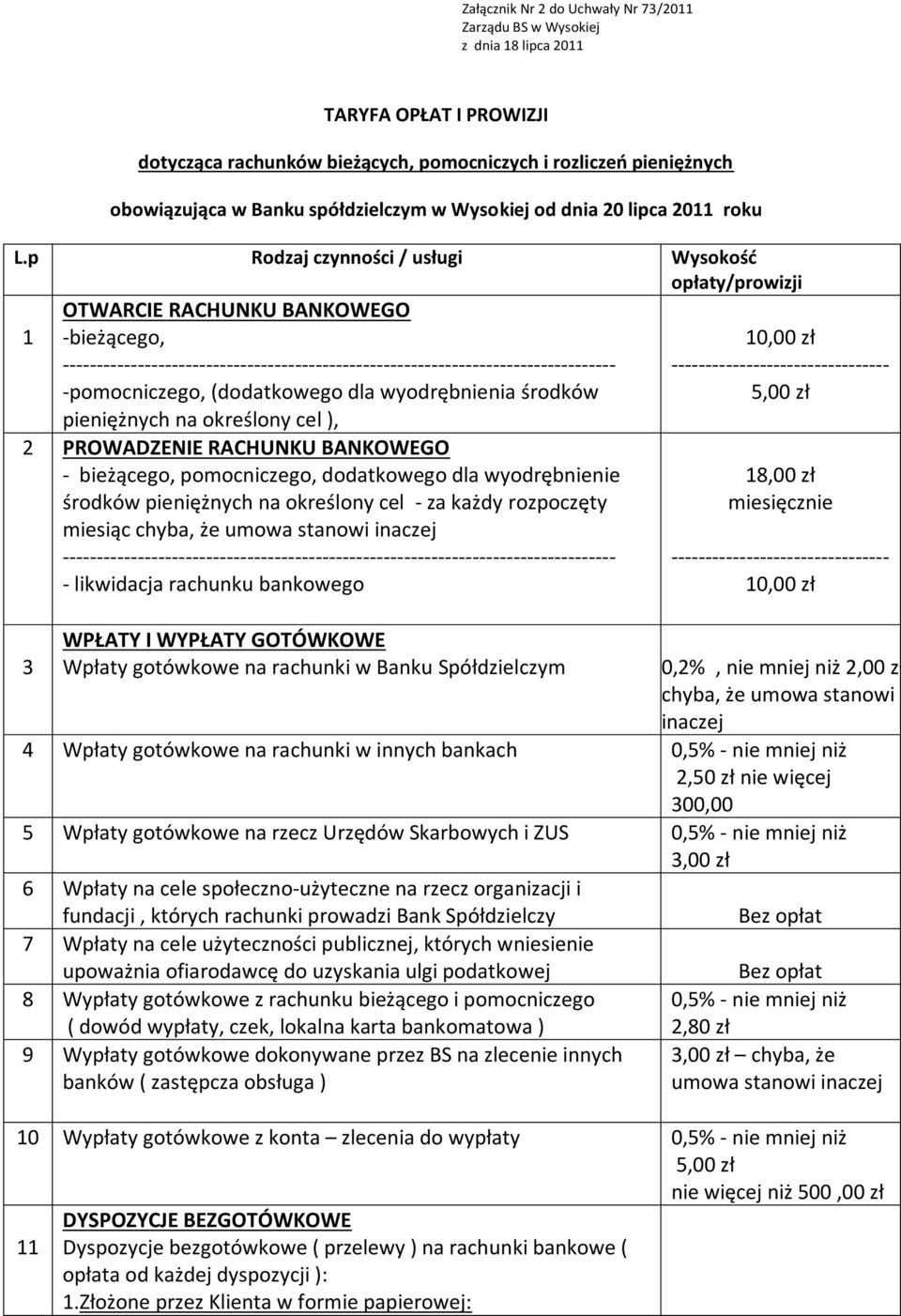 p Rodzaj czynności / usługi Wysokość opłaty/prowizji 1 OTWARCIE RACHUNKU BANKOWEGO -bieżącego, ----------------- -pomocniczego, (dodatkowego dla wyodrębnienia środków pieniężnych na określony cel ),