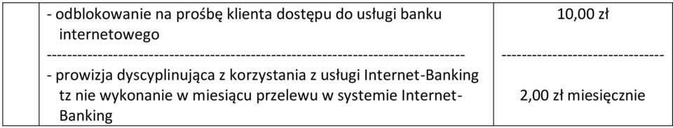 z korzystania z usługi Internet-Banking tz nie wykonanie w