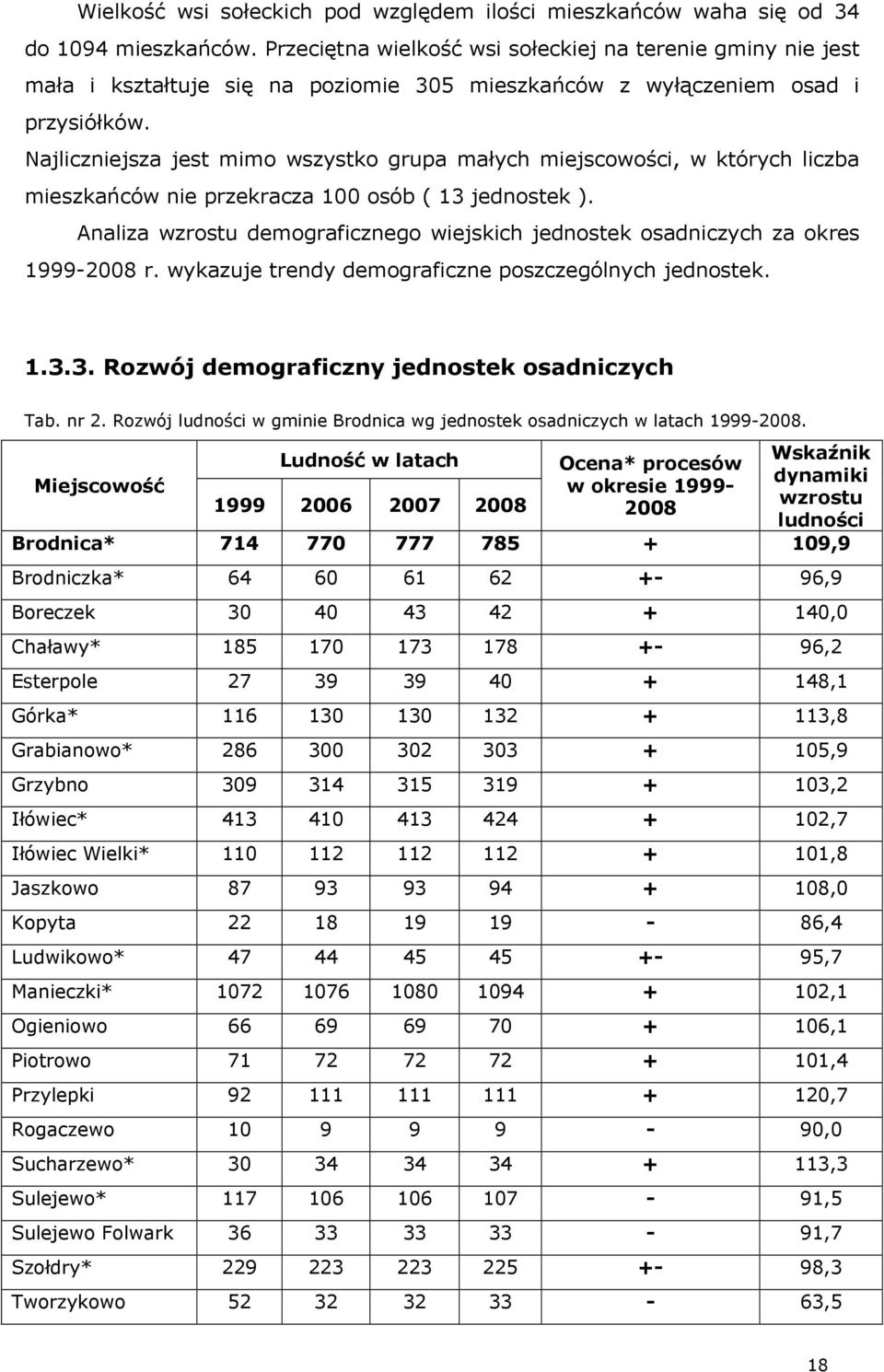 Najliczniejsza jest mimo wszystko grupa małych miejscowości, w których liczba mieszkańców nie przekracza 100 osób ( 13 jednostek ).
