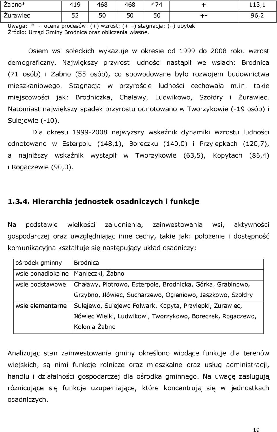 Największy przyrost ludności nastąpił we wsiach: Brodnica (71 osób) i Żabno (55 osób), co spowodowane było rozwojem budownictwa mieszkaniowego. Stagnacja w przyroście ludności cechowała m.in.