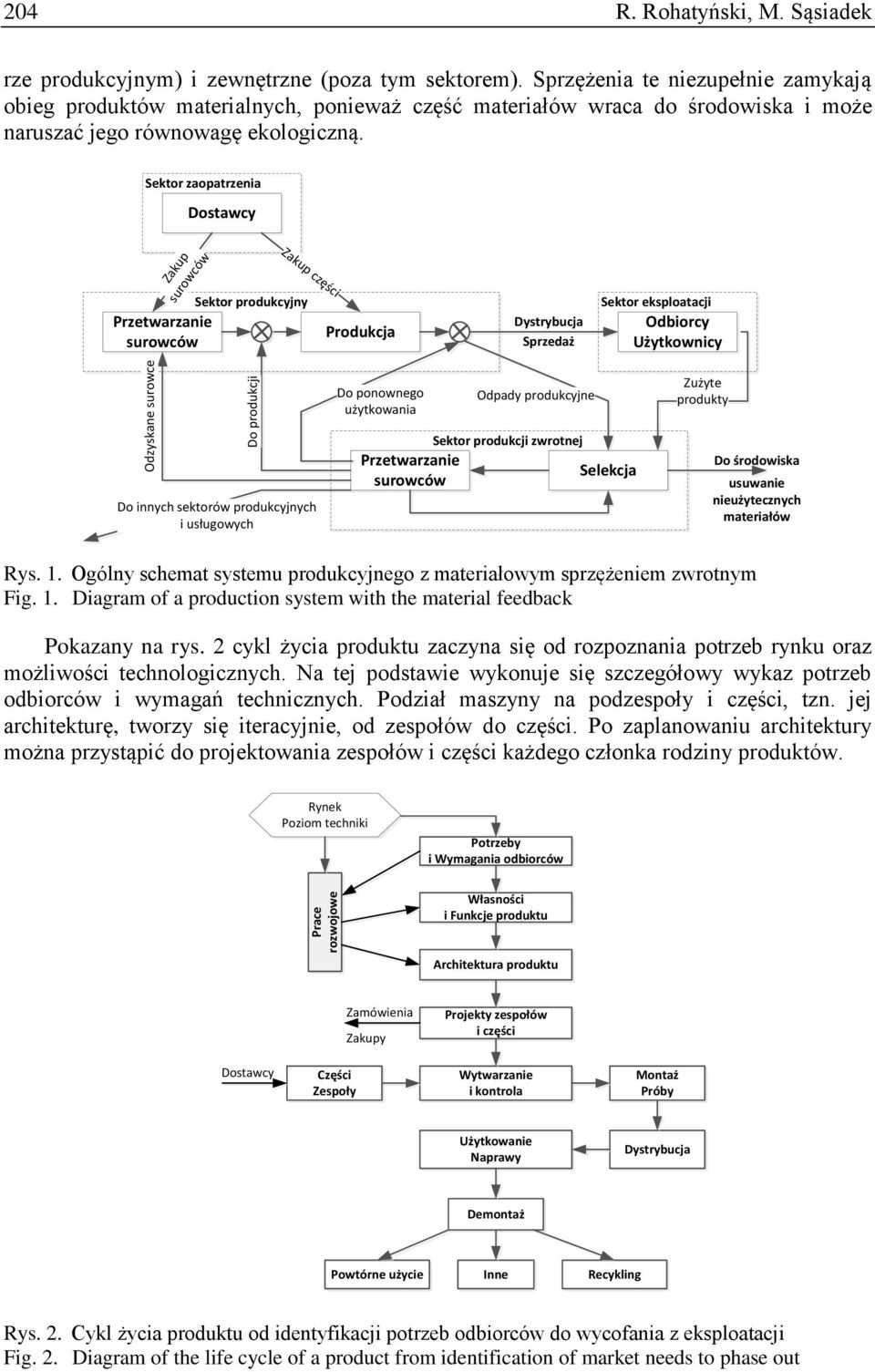 Sektor zaopatrzenia Dostawcy Zakup surowców Przetwarzanie surowców Zakup części Sektor produkcyjny Produkcja Dystrybucja Sprzedaż Sektor eksploatacji Odbiorcy Użytkownicy Odzyskane surowce Do