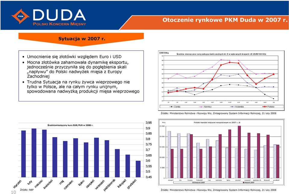 Trudna Sytuacja na rynku żywca wieprzowego nie tylko w Polsce, ale na całym rynku unijnym, spowodowana nadwyżką produkcji mięsa wieprzowego Źródło: Ministerstwo Rolnictwa i Rozwoju Wsi,