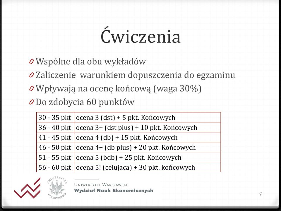 Końcowych 36-40 pkt ocena 3+ (dst plus) + 10 pkt. Końcowych 41-45 pkt ocena 4 (db) + 15 pkt.