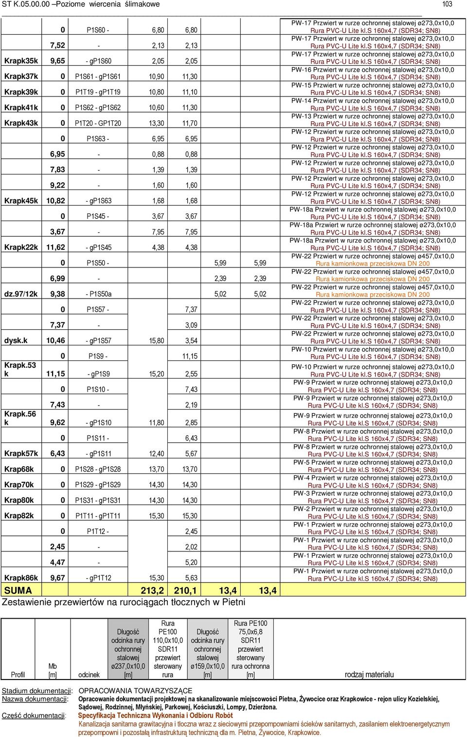 5,99 6,99-2,39 2,39 dz.97/12k 9,38 - P1S50a 5,02 5,02 0 P1S57-7,37 7,37-3,09 dysk.k 10,46 - gp1s57 15,80 3,54 0 P1S9-11,15 Krapk.53 k 11,15 - gp1s9 15,20 2,55 0 P1S10-7,43 7,43-2,19 Krapk.
