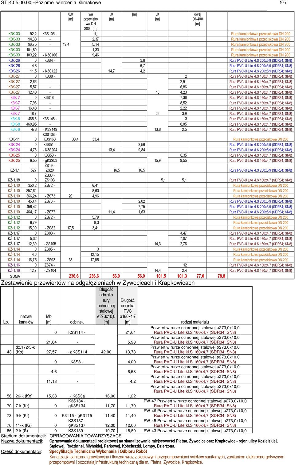 s 200x5,9 (SDR34; SN8) K3K-26 4,8-6,7 Rura PVC-U Lite kl.s 200x5,9 (SDR34; SN8) K3K-26 11,5 - K3S122 14,7 4,2 Rura PVC-U Lite kl.