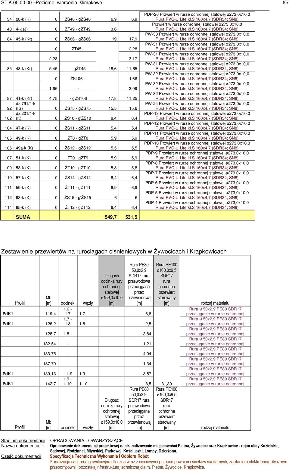 ø273,0x10,0 0 ŻS106-1,66 PW-32 Przwiert w rurze ø273,0x10,0 1,66-3,09 PW-32 Przwiert w rurze ø273,0x10,0 87 41-k (Kr) 4,75 - gżs106 17,8 11,25 dz.