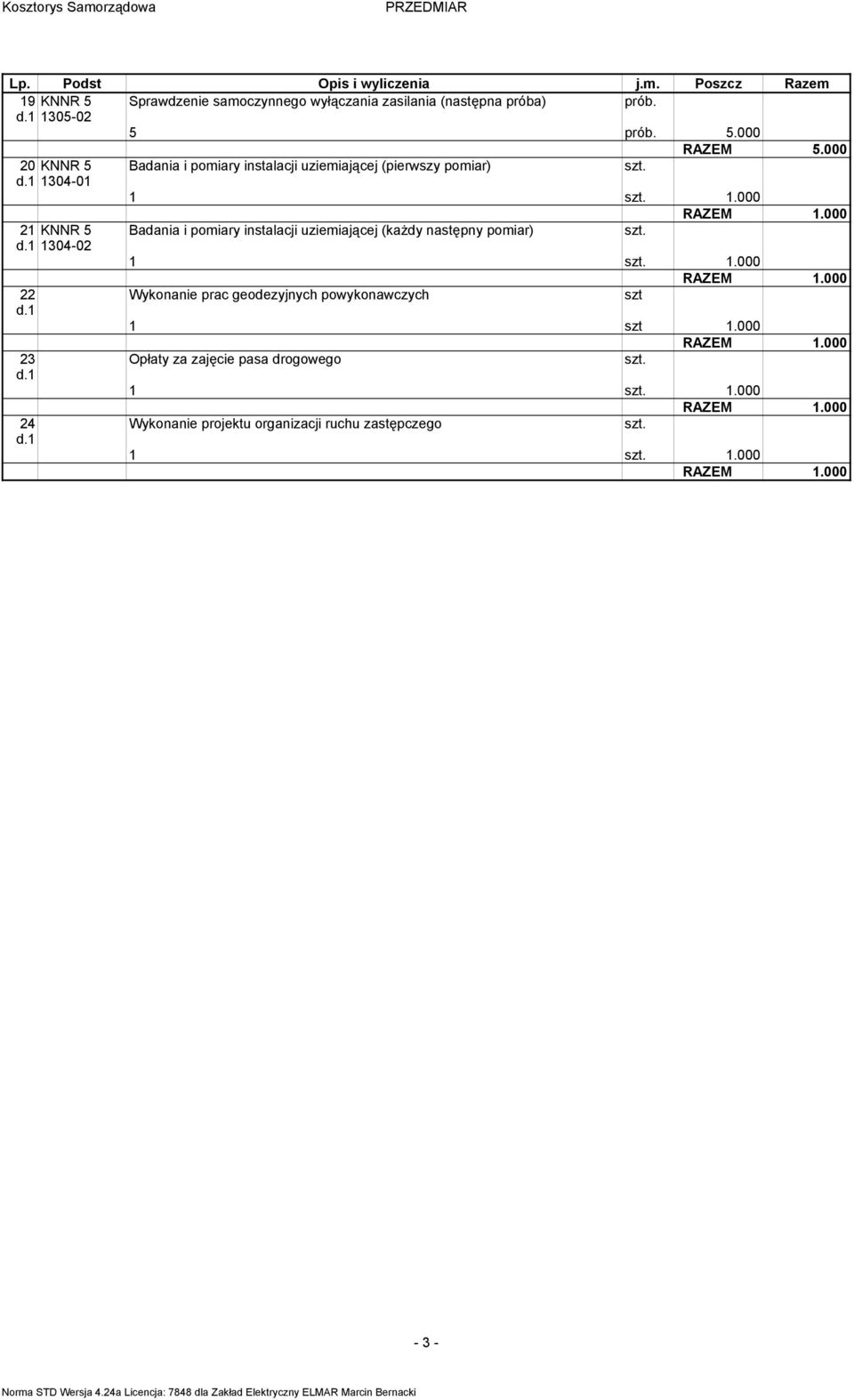 000 Badania i poiary instalacji uzieiającej (kaŝdy następny poiar) 1 1.000 Wykonanie prac geodezyjnych powykonawczych szt 1 szt 1.