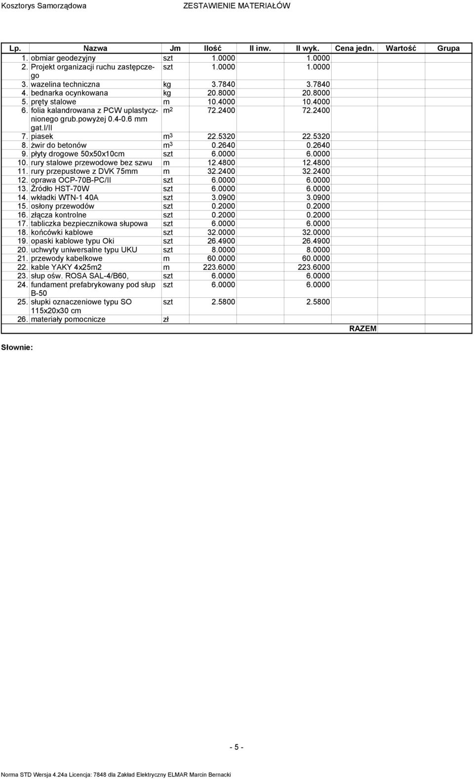 i/ii 7. piasek 3 22.5320 22.5320 8. Ŝwir do betonów 3 0.2640 0.2640 9. płyty drogowe 50x50x10c szt 6.0000 6.0000 10. rury stalowe przewodowe bez szwu 12.4800 12.4800 11. rury przepustowe z DVK 75 32.