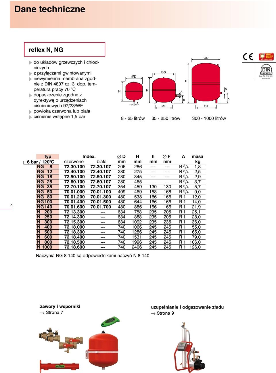 D H h F A masa 6 bar / 120 C czerwone bia e mm mm mm mm kg NG 8 72.30.100 72.30.107 206 286 R 3 /4 NG 12 72.40.100 72.40.107 280 275 R 3 /4 2,5 NG 18 72.50.100 72.50.107 280 345 R 3 /4 NG 25 72.60.