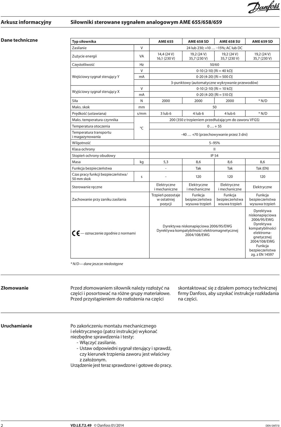 (2-10) [Ri = 10 kω] ma 0-20 (4-20) [Ri = 510 Ω] 19,2 (24 V) 35,7 (230 V) Siła N 2000 2000 2000 * N/D Maks. skok mm 50 Prędkość (ustawiana) s/mm 3 lub 6 4 lub 6 4 lub 6 * N/D Maks.