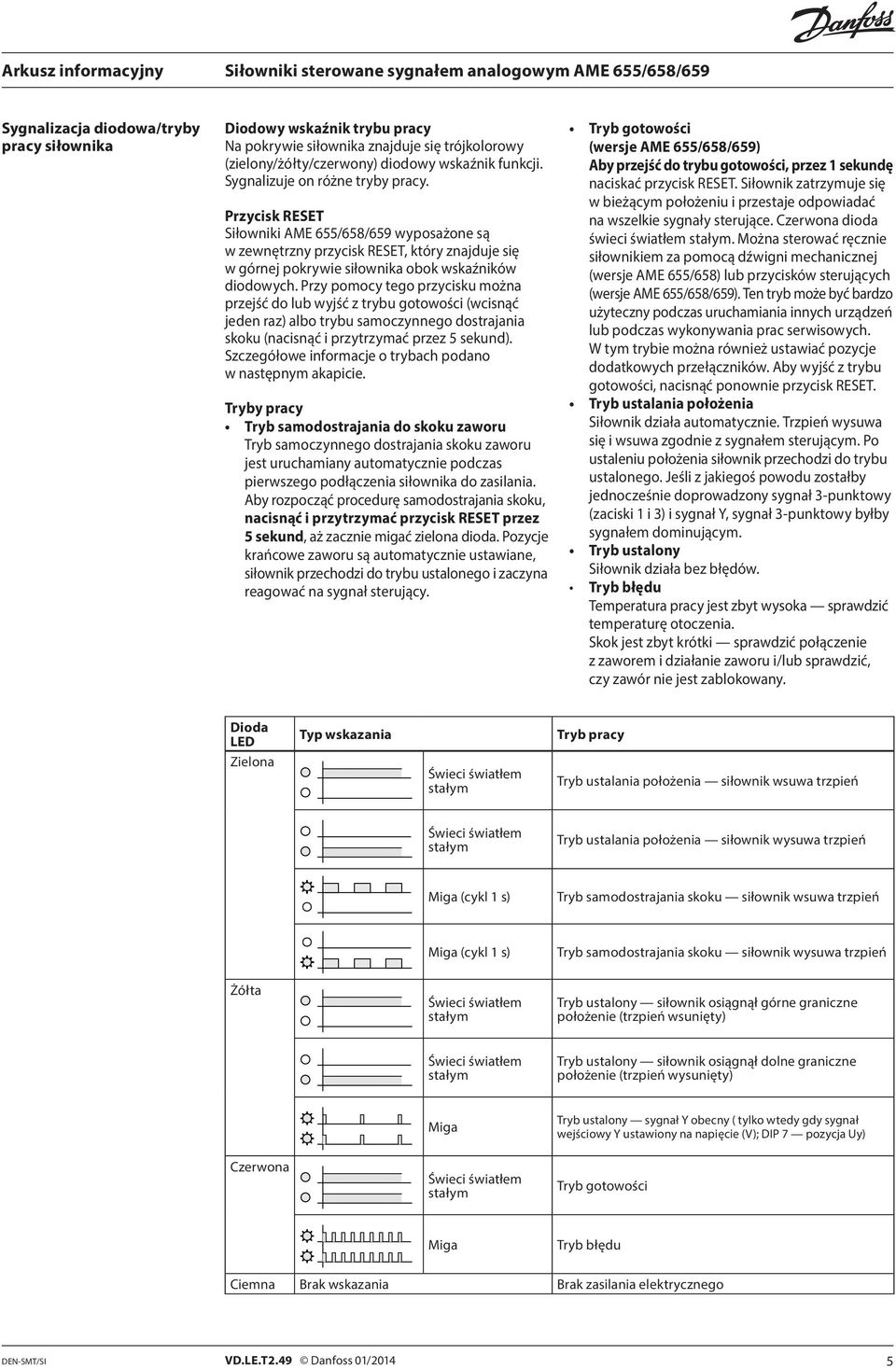 Przy pomocy tego przycisku można przejść do lub wyjść z trybu gotowości (wcisnąć jeden raz) albo trybu samoczynnego dostrajania skoku (nacisnąć i przytrzymać przez 5 sekund).