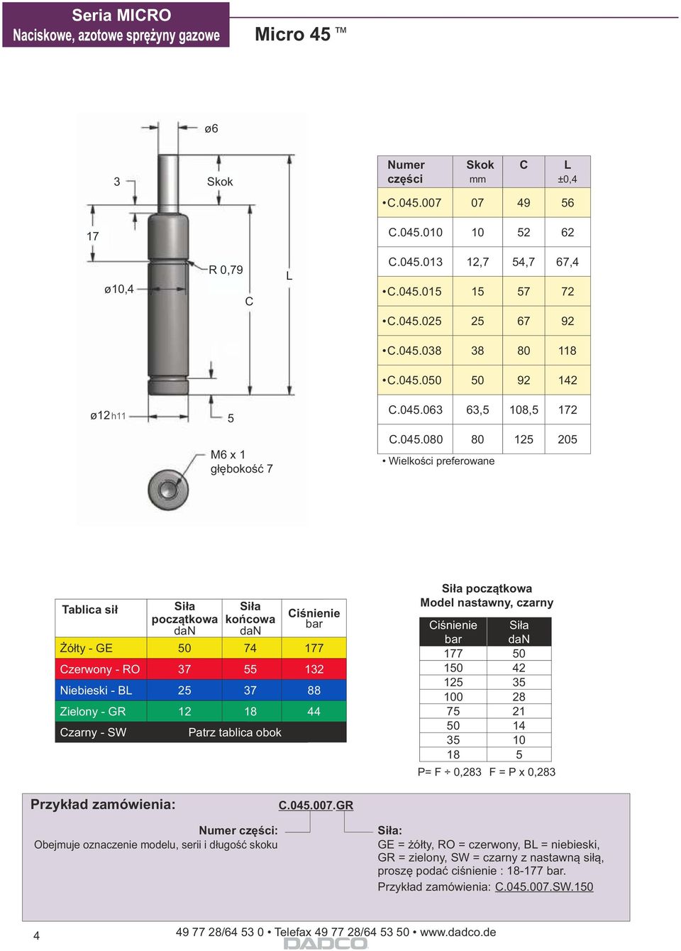 zarny - SW Patrz tablica obok początkowa Model nastawny, czarny iśnienie bar 177 50 150 42 125 35 100 28 75 21 50 14 35 10 18 5 P= F 0,283 F = P x 0,283 Przykład zamówienia:.045.007.