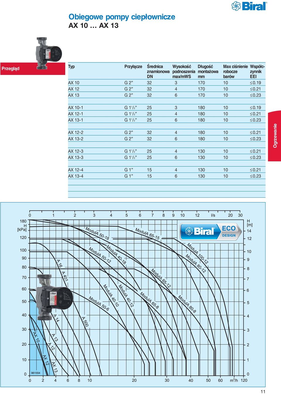 23 AX 10-1 G 1 1 /2 25 3 180 10 0.19 AX 12-1 G 1 1 /2 25 180 10 0.21 AX 13-1 G 1 1 /2 25 6 180 10 0.23 AX 12-2 G 2 32 180 10 0.