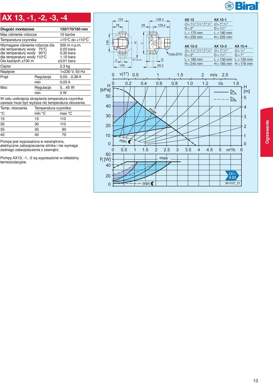 otoczenia. Temp.