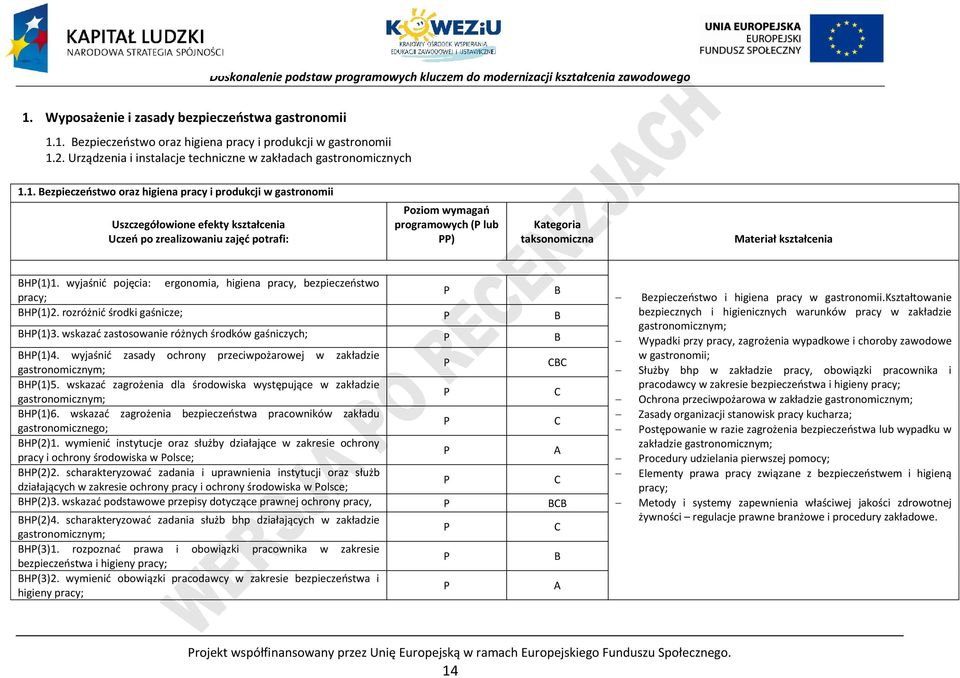 kształcenia H(1)1. wyjaśnić pojęcia: ergonomia, higiena pracy, bezpieczeństwo pracy; H(1)2. rozróżnić środki gaśnicze; H(1)3. wskazać zastosowanie różnych środków gaśniczych; H(1)4.