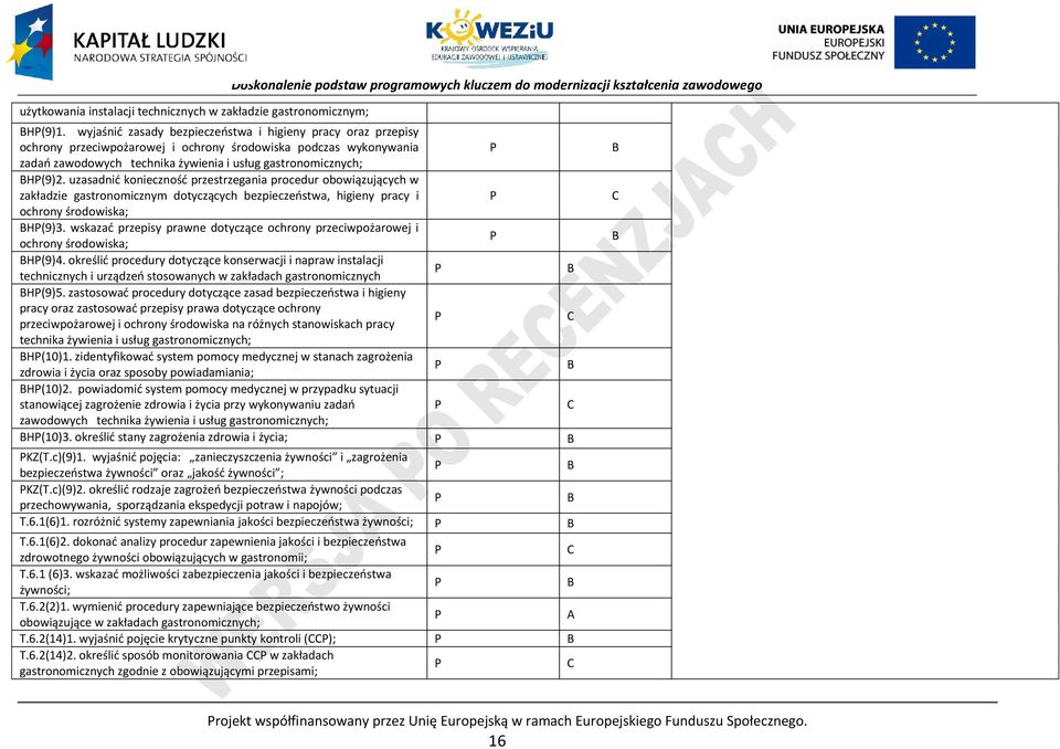 uzasadnić konieczność przestrzegania procedur obowiązujących w zakładzie gastronomicznym dotyczących bezpieczeństwa, higieny pracy i ochrony środowiska; H(9)3.