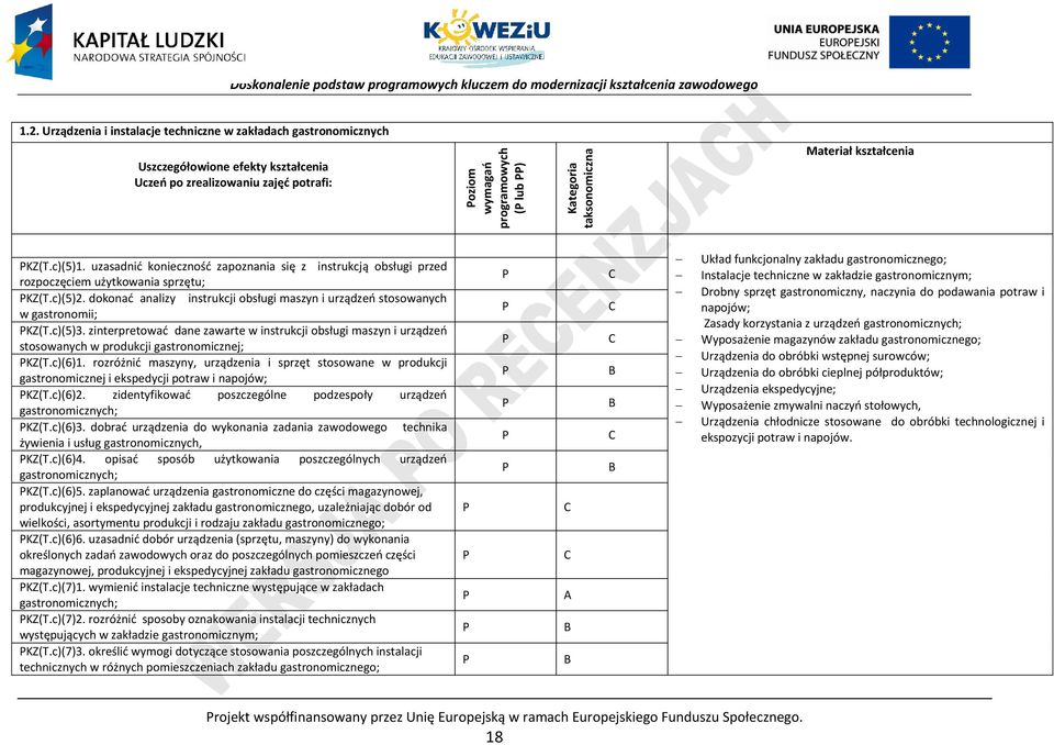 dokonać analizy instrukcji obsługi maszyn i urządzeń stosowanych w gastronomii; KZ(T.c)(5)3.