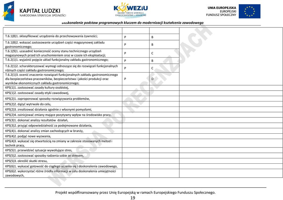 6.2(1)2. scharakteryzować wymogi odnoszące się do rozwiązań funkcjonalnych różnych części zakładu gastronomicznego; T.6.2(1)3.