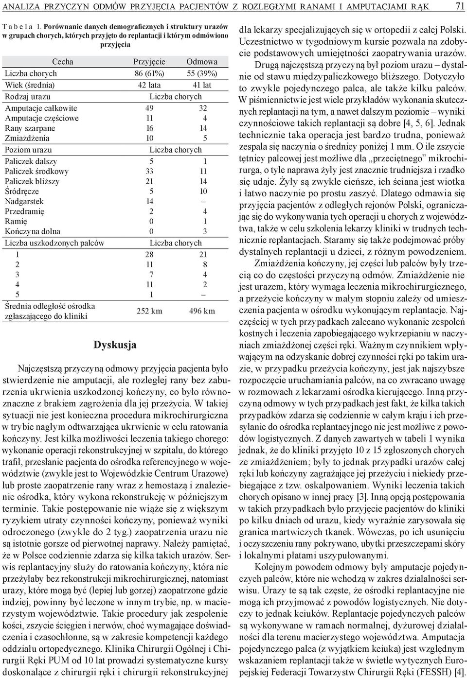 Rodzaj urazu Amputacje całkowite Amputacje częściowe Rany szarpane Zmiażdżenia Poziom urazu Paliczek dalszy Paliczek środkowy Paliczek bliższy Śródręcze Nadgarstek Przedramię Ramię Kończyna dolna
