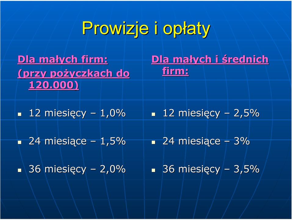 000) Dla małych i średnich firm: 12 miesięcy