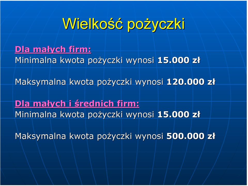 000 zł Maksymalna kwota pożyczki wynosi 120.