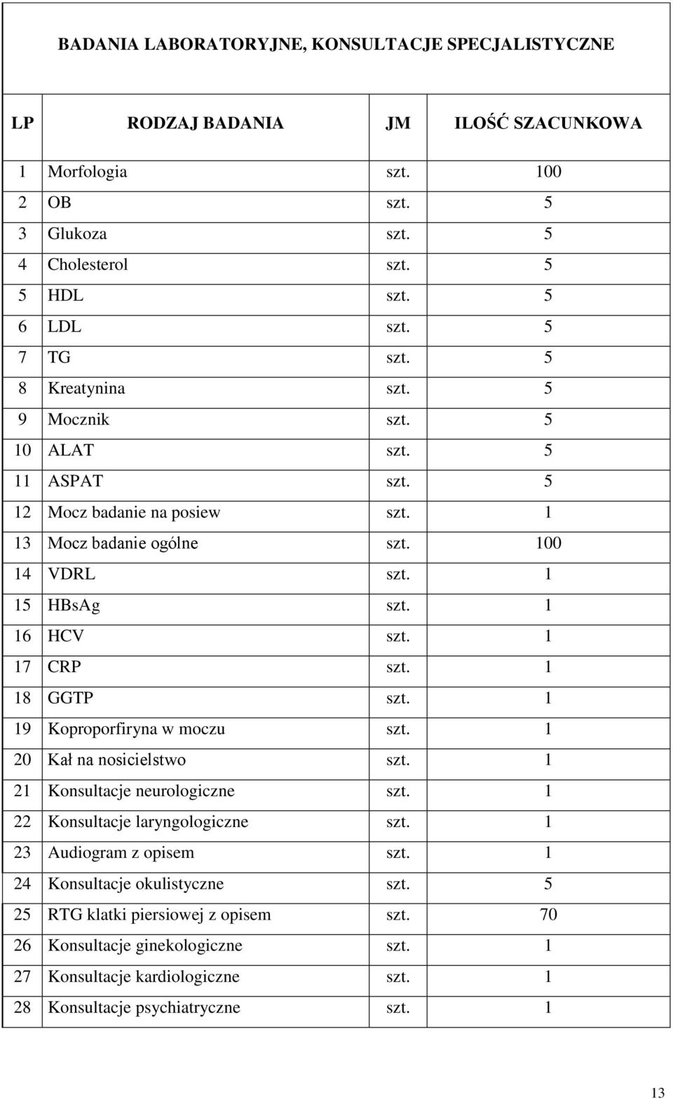 5 12 Mocz badanie na posiew 13 Mocz badanie ogólne 00 14 VDRL 15 HBsAg 16 HCV 17 CRP 18 GGTP 19 Koproporfiryna w moczu 20 Kał na nosicielstwo 21 Konsultacje