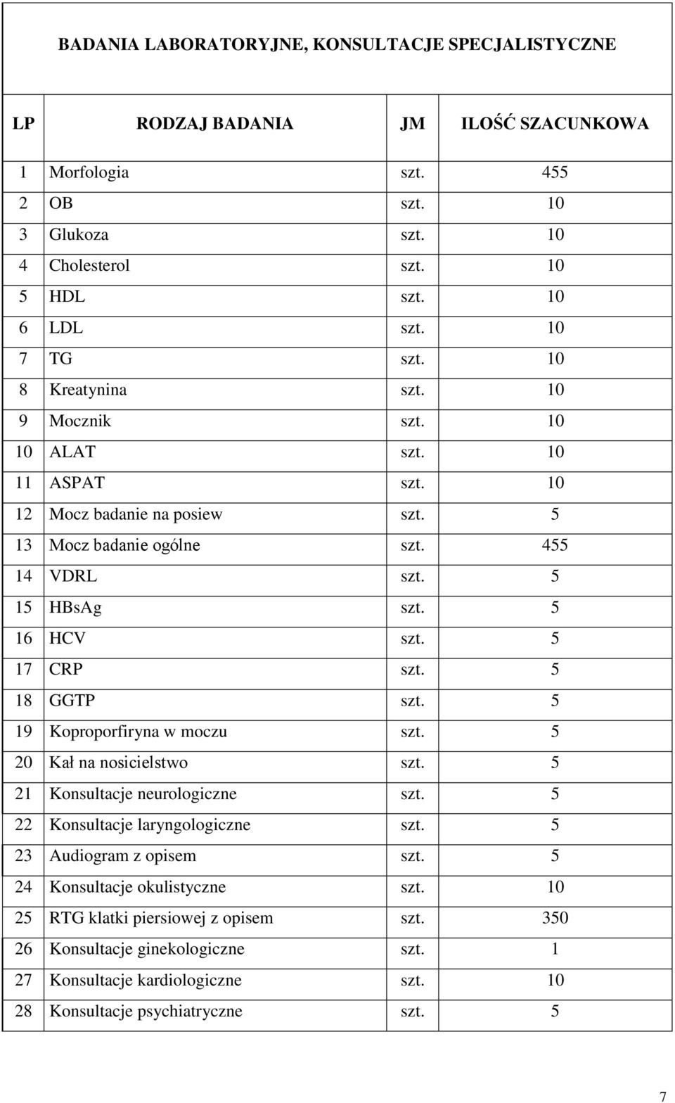 455 14 VDRL szt. 5 15 HBsAg szt. 5 16 HCV szt. 5 17 CRP szt. 5 18 GGTP szt. 5 19 Koproporfiryna w moczu szt. 5 20 Kał na nosicielstwo szt. 5 21 Konsultacje neurologiczne szt.