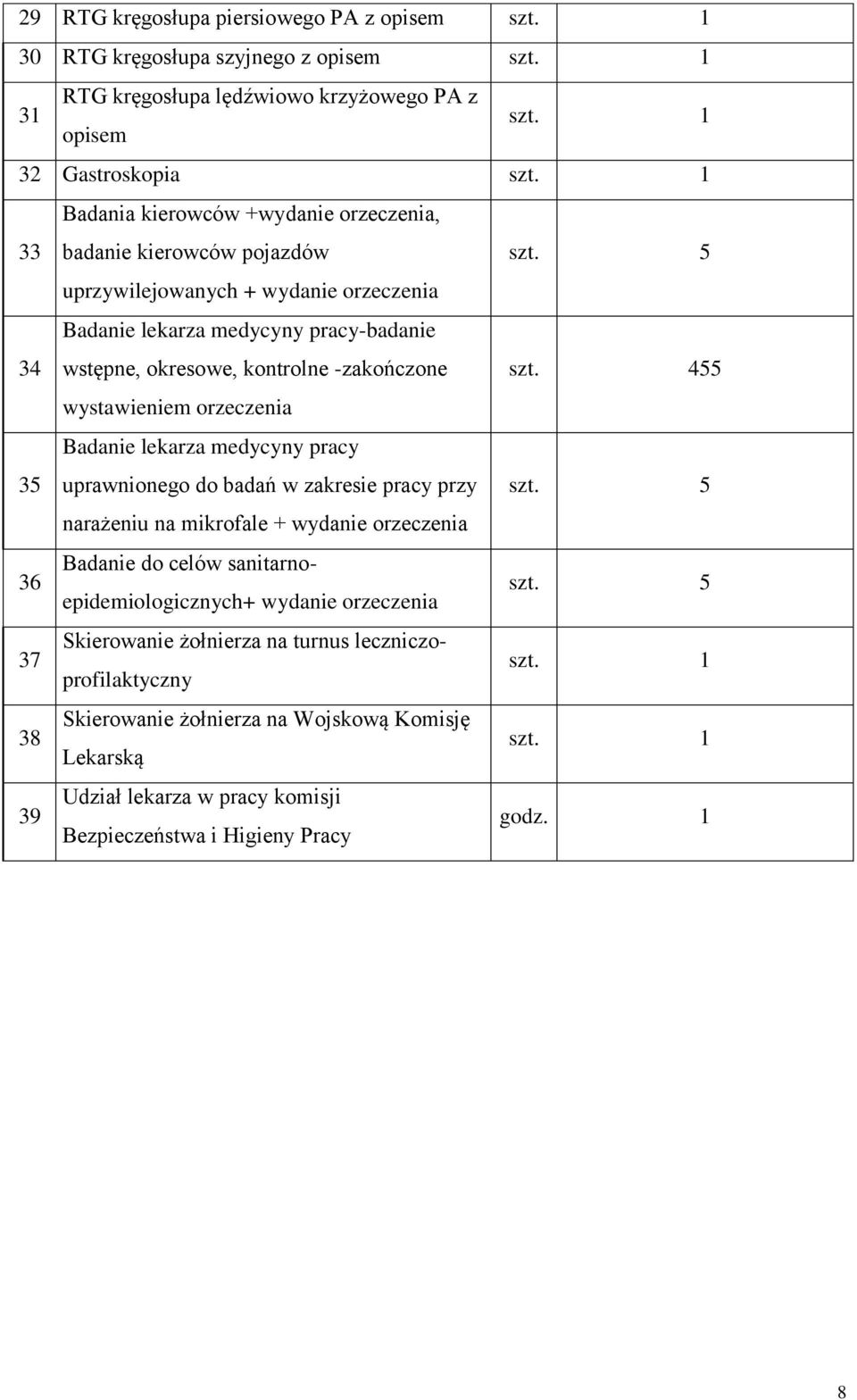 455 wystawieniem orzeczenia 35 Badanie lekarza medycyny pracy uprawnionego do badań w zakresie pracy przy narażeniu na mikrofale + wydanie orzeczenia szt.