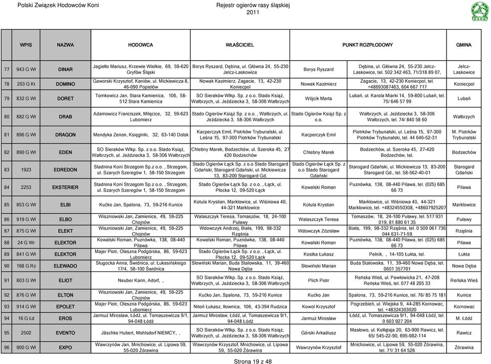 Mickiewicza 8, 46-090 Popielów Nowak Kazimierz, Zagacie, 13, 42-230 Koniecpol Nowak Kazimierz Zagacie, 13, 42-230 Koniecpol, tel.