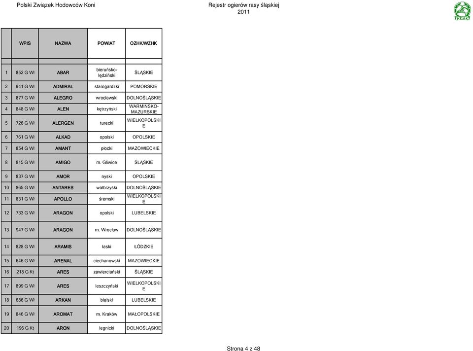 Gliwice ŚLĄSKI 9 837 G Wł AMOR 10 865 G Wł ANTARS 11 831 G Wł APOLLO 12 733 G Wł ARAGON nyski wałbrzyski śremski opolski OPOLSKI WILKOPOLSKI LUBLSKI 13 947 G Wł ARAGON m.