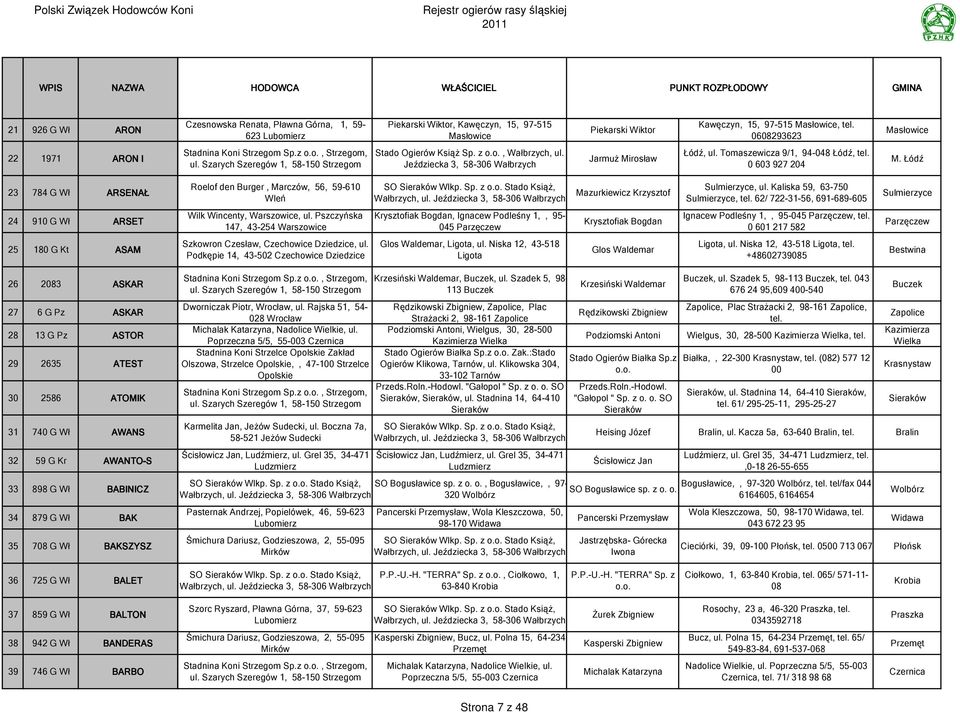 Jeździecka 3, 58-306 Wałbrzych Jarmuż Mirosław Łódź, ul. Tomaszewicza 9/1, 94-048 Łódź, tel. 0 603 927 204 M.