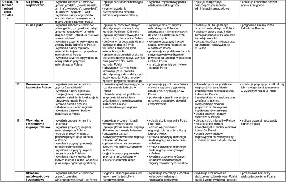 administracyjnej demografia, przyrost naturalny, przyrost rzeczywisty, średnia długość życia, struktura wiekowa społeczeństwa wymienia czynniki wpływające na zmiany liczby ludności o dodatnim i