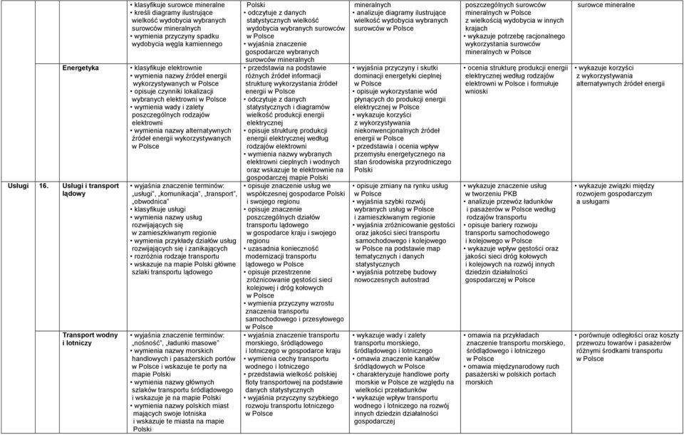 węgla kamiennego klasyfikuje elektrownie wymienia nazwy źródeł energii wykorzystywanych opisuje czynniki lokalizacji wybranych elektrowni wymienia wady i zalety poszczególnych rodzajów elektrowni