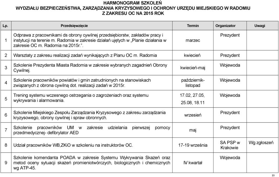 Ramia w zakresie działań ujętych w Planie działania w zakresie OC m. Ramia na 2015r.. marzec Prezydent 2 Warsztaty z zakresu realizacji zadań wynikających z Planu OC m.