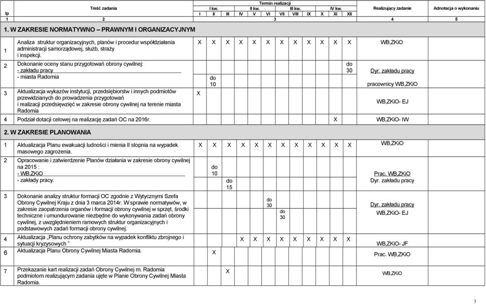 2 Dokonanie oceny stanu przygotowań obrony cywilnej: - zakładu pracy - miasta Ramia 3 Aktualizacja wykazów instytucji, przedsiębiorstw i innych podmiotów przewidzianych prowadzenia przygotowań i