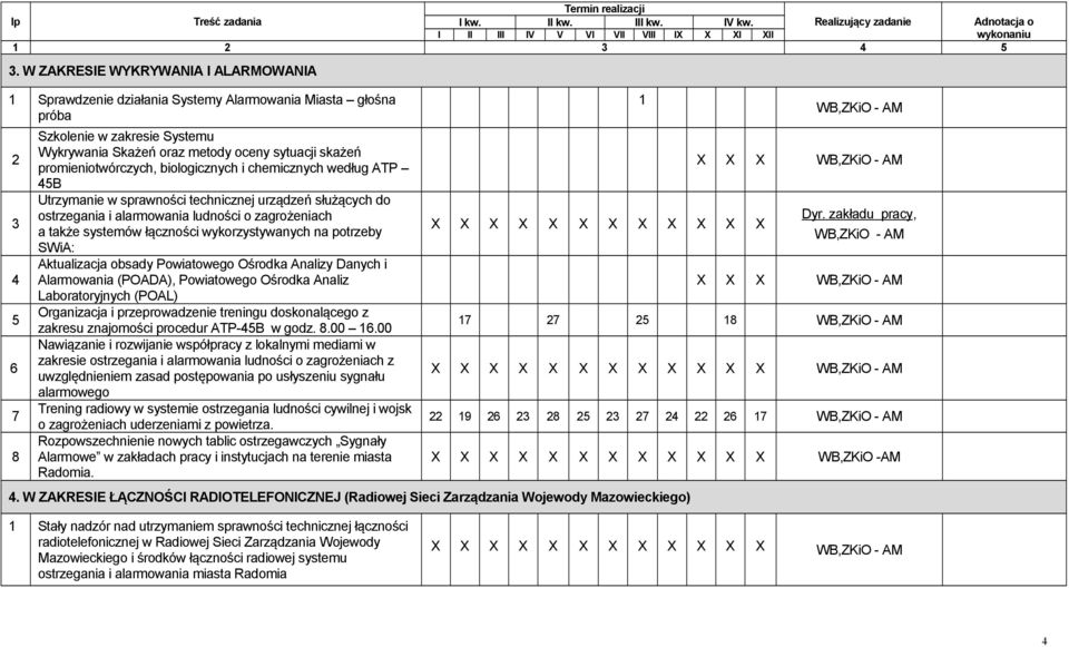 promieniotwórczych, biologicznych i chemicznych według ATP 45B Utrzymanie w sprawności technicznej urządzeń służących ostrzegania i alarmowania ludności o zagrożeniach a także systemów łączności