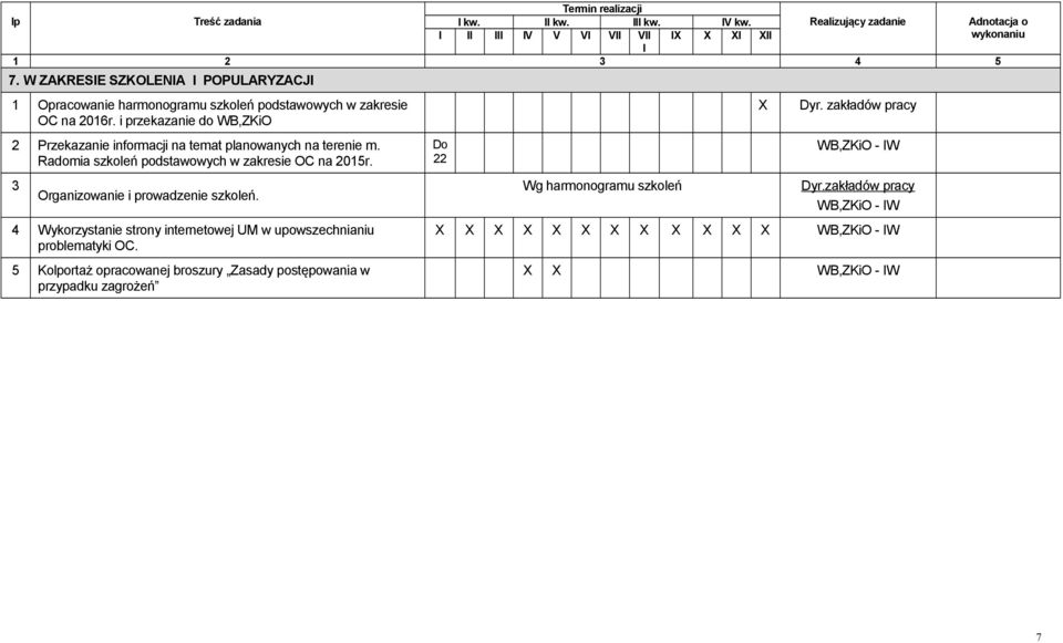 i przekazanie WB,ZKiO 2 Przekazanie informacji na temat planowanych na terenie m. Ramia szkoleń podstawowych w zakresie OC na 2015r. 3 Organizowanie i prowadzenie szkoleń.