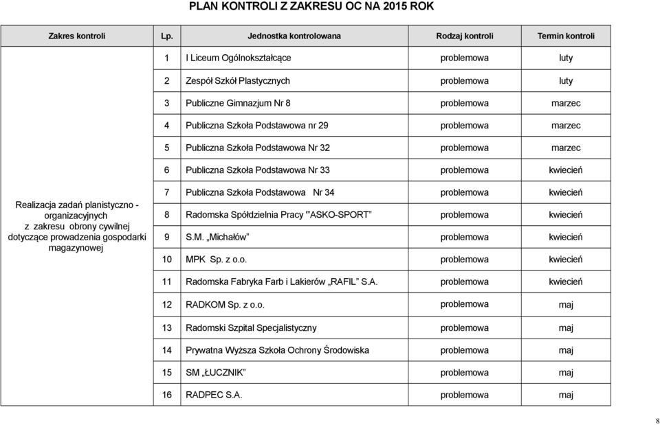 Szkoła Podstawowa nr 29 problemowa marzec 5 Publiczna Szkoła Podstawowa Nr 32 problemowa marzec 6 Publiczna Szkoła Podstawowa Nr 33 problemowa kwiecień Realizacja zadań planistyczno - organizacyjnych