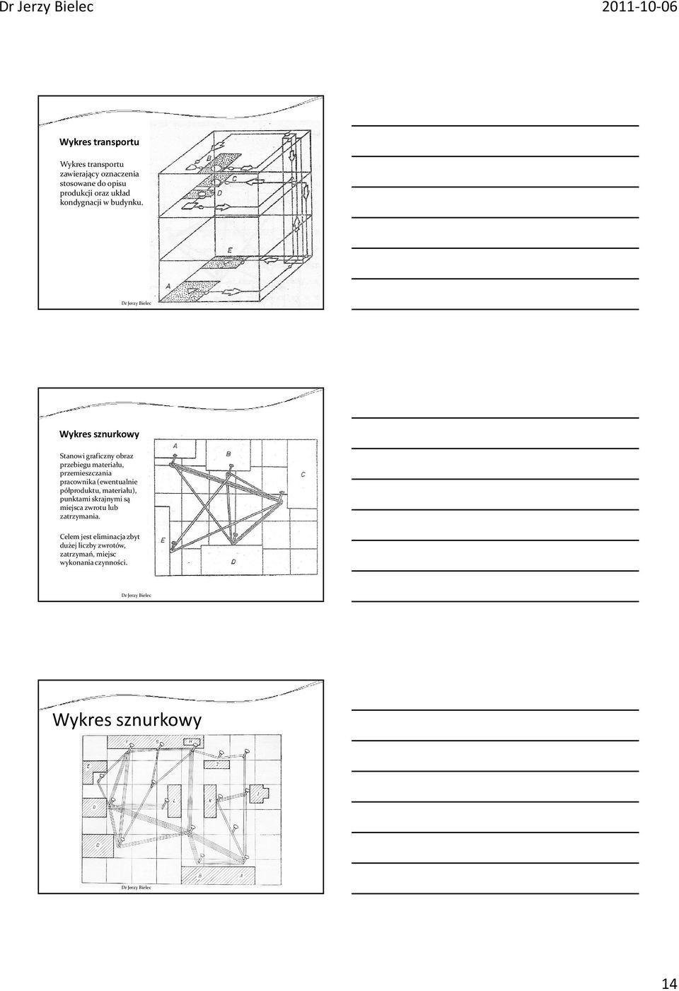 Wykres sznurkowy Stanowi graficzny obraz przebiegu materiału, przemieszczania pracownika (ewentualnie