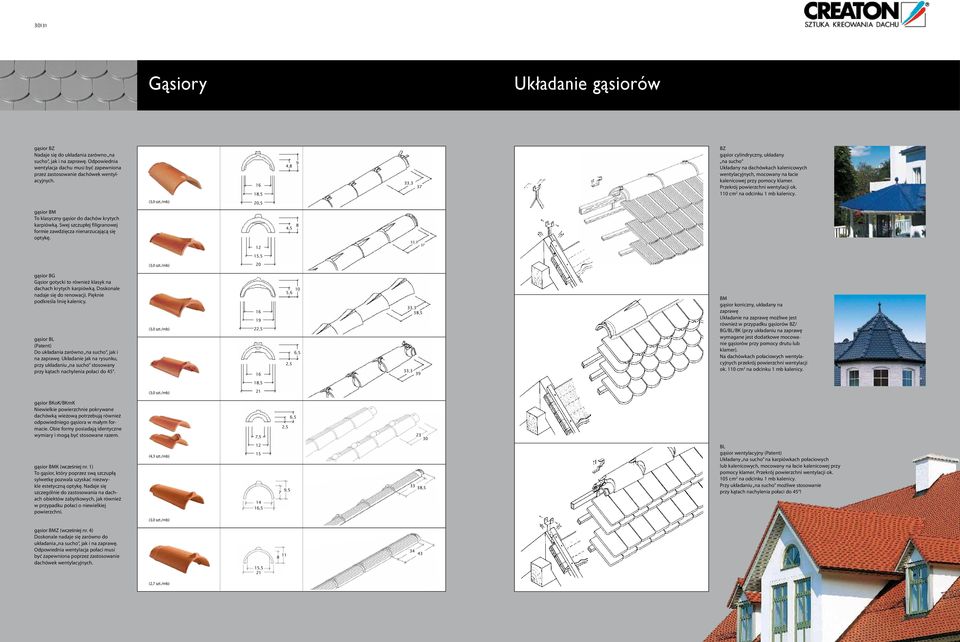 Przekrój powierzchni wentylacji ok. 110 cm 2 na odcinku 1 mb kalenicy. (3,0 szt./mb) 20,5 gąsior BM To klasyczny gąsior do dachów krytych karpiówką.