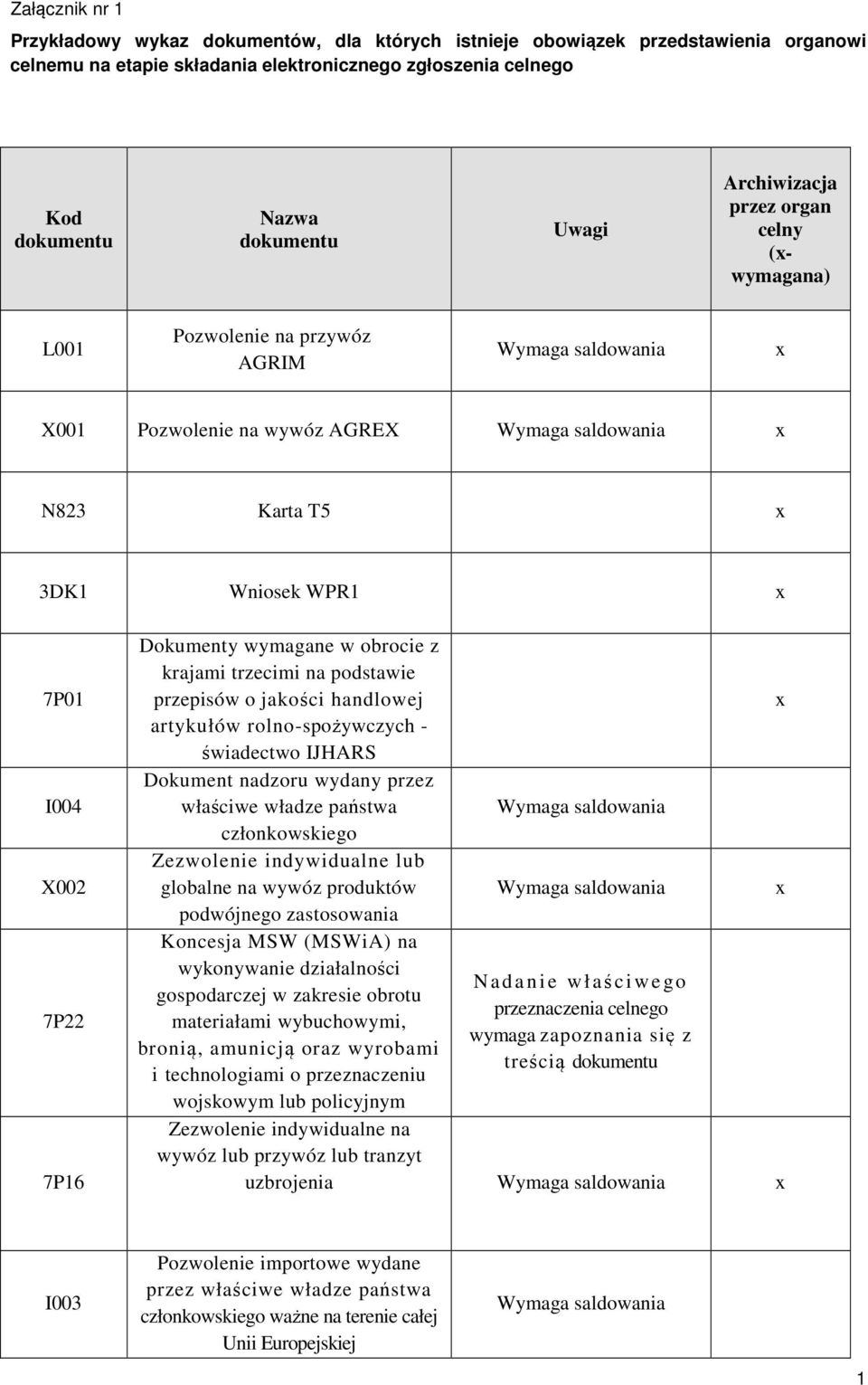 produktów podwójnego zastosowania Koncesja MSW (MSWiA) na wykonywanie działalności gospodarczej w zakresie obrotu materiałami wybuchowymi, bronią, amunicją oraz wyrobami i technologiami o