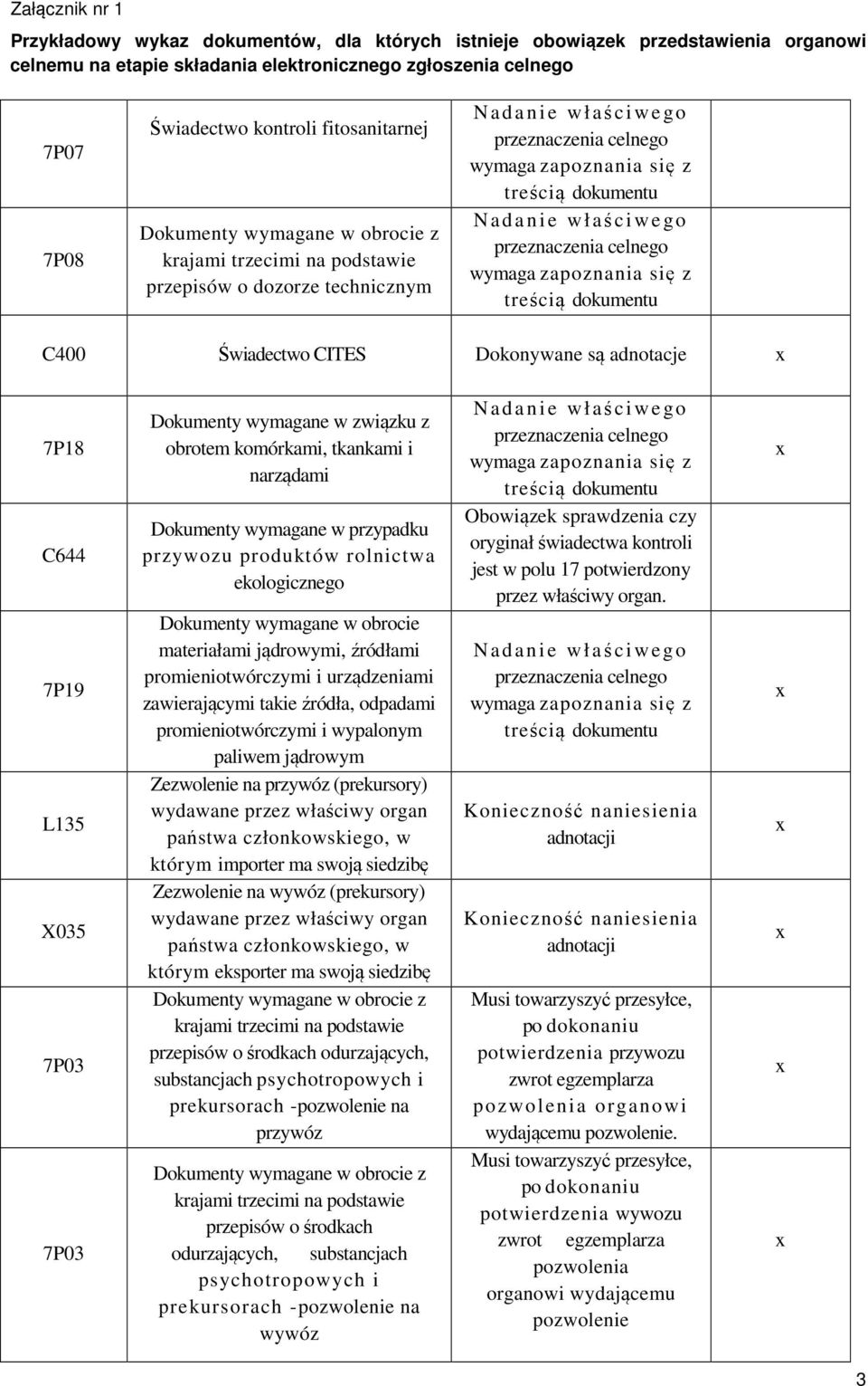 urządzeniami zawierającymi takie źródła, odpadami promieniotwórczymi i wypalonym paliwem jądrowym Zezwolenie na przywóz (prekursory) wydawane przez właściwy organ państwa członkowskiego, w którym