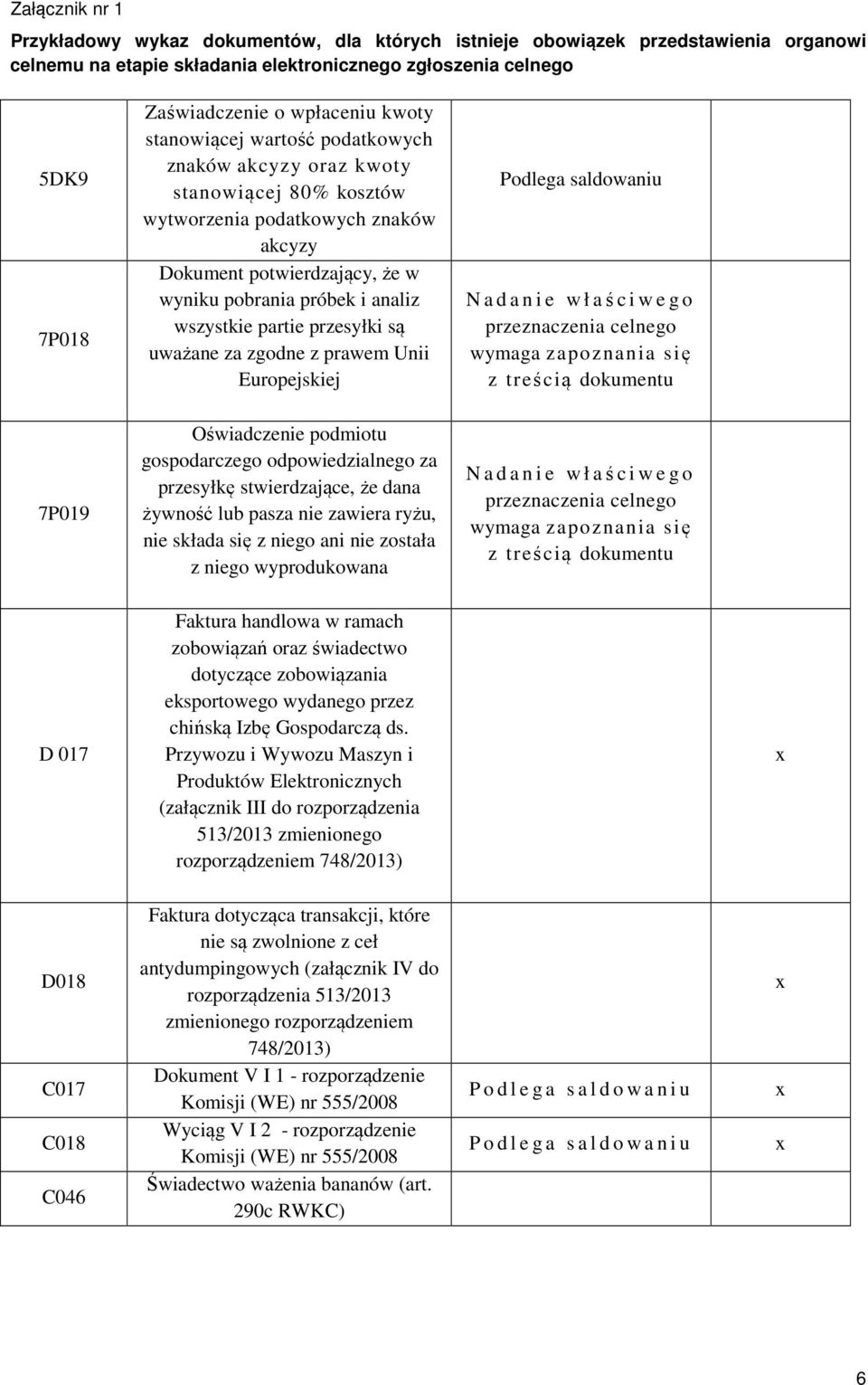 stwierdzające, że dana żywność lub pasza nie zawiera ryżu, nie składa się z niego ani nie została z niego wyprodukowana z D 017 Faktura handlowa w ramach zobowiązań oraz świadectwo dotyczące