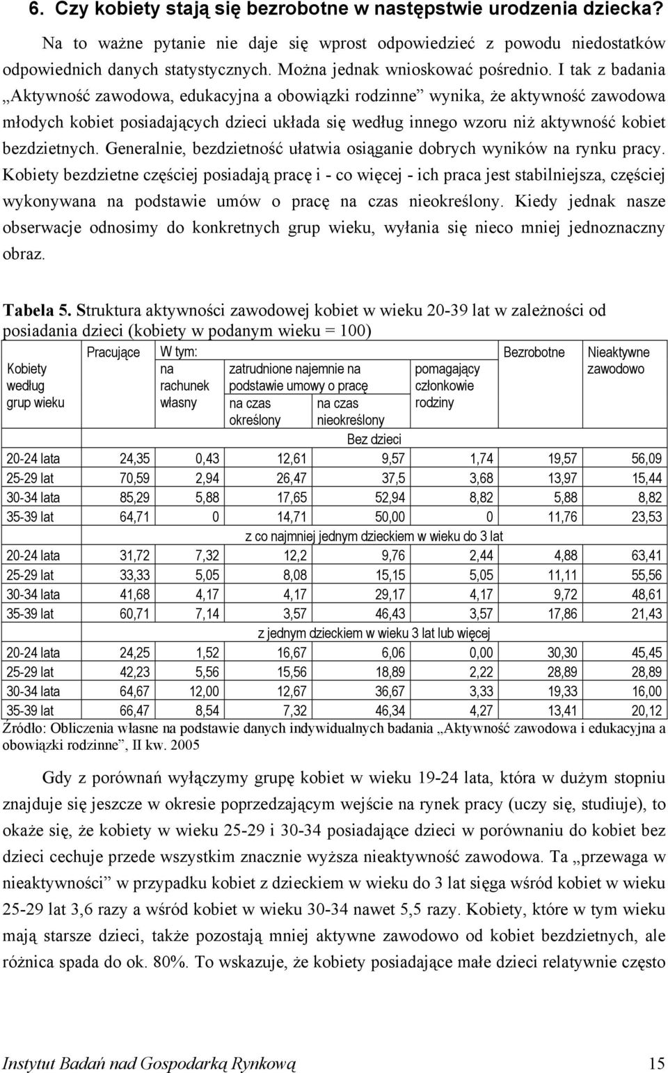 I tak z badania Aktywność zawodowa, edukacyjna a obowiązki rodzinne wynika, że aktywność zawodowa młodych kobiet posiadających dzieci układa się według innego wzoru niż aktywność kobiet bezdzietnych.