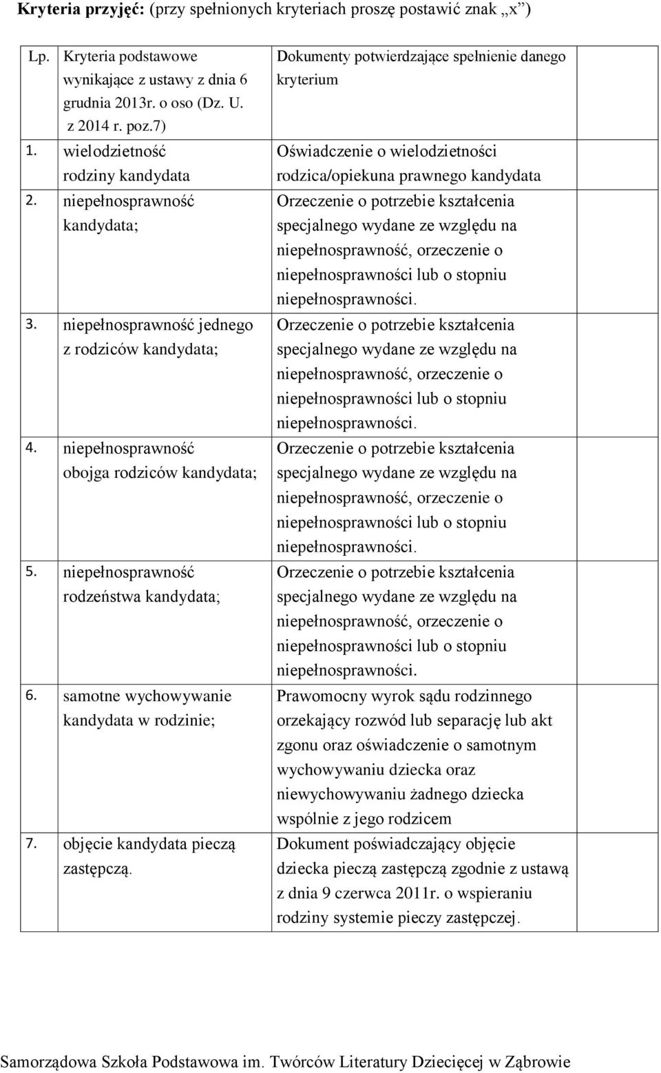 niepełnosprawność rodzeństwa kandydata; 6. samotne wychowywanie kandydata w rodzinie; 7. objęcie kandydata pieczą zastępczą.
