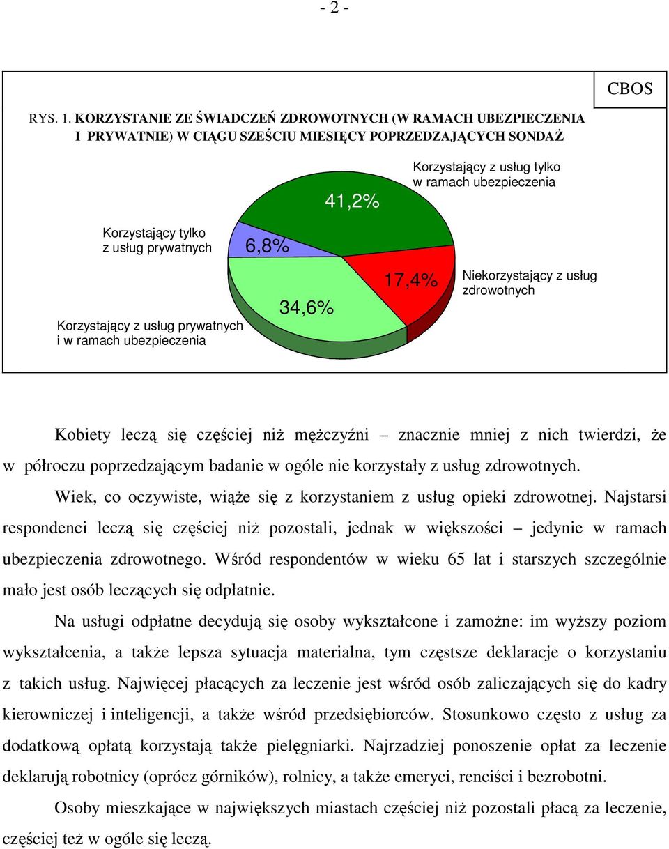 usług prywatnych Korzystający z usług prywatnych i w ramach ubezpieczenia 6,8% 34,6% 17,4% Niekorzystający z usług zdrowotnych Kobiety leczą się częściej niż mężczyźni znacznie mniej z nich twierdzi,