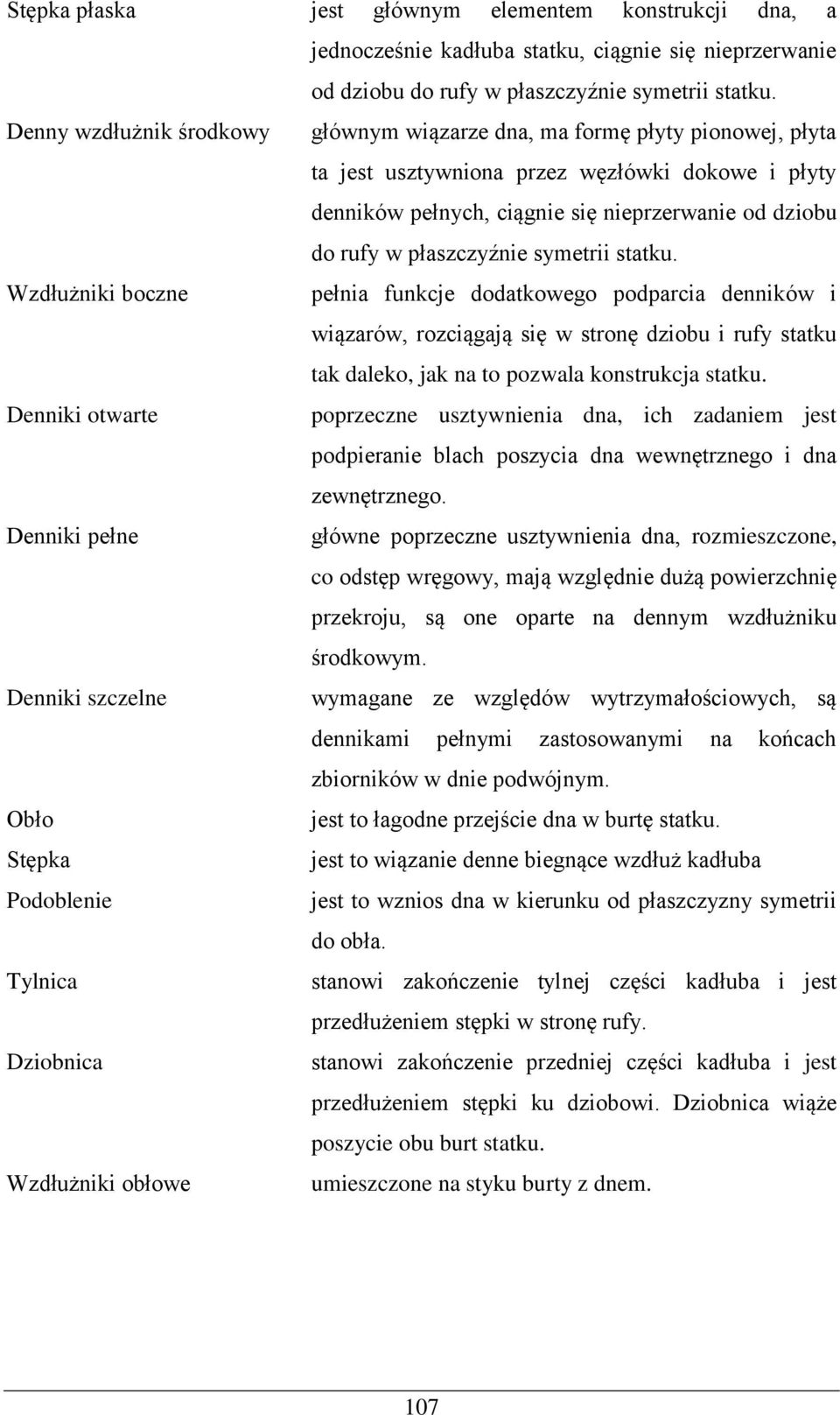 płaszczyźnie symetrii statku. Wzdłużniki boczne pełnia funkcje dodatkowego podparcia denników i wiązarów, rozciągają się w stronę dziobu i rufy statku tak daleko, jak na to pozwala konstrukcja statku.