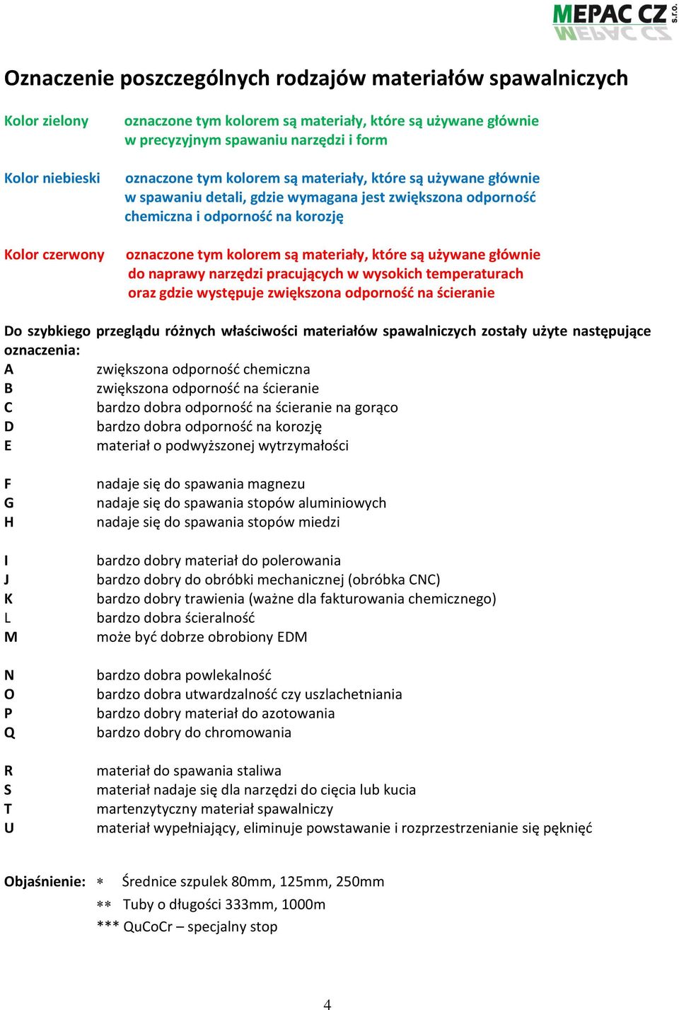 które są używane głównie do naprawy narzędzi pracujących w wysokich temperaturach oraz gdzie występuje zwiększona odporność na ścieranie Do szybkiego przeglądu różnych właściwości materiałów